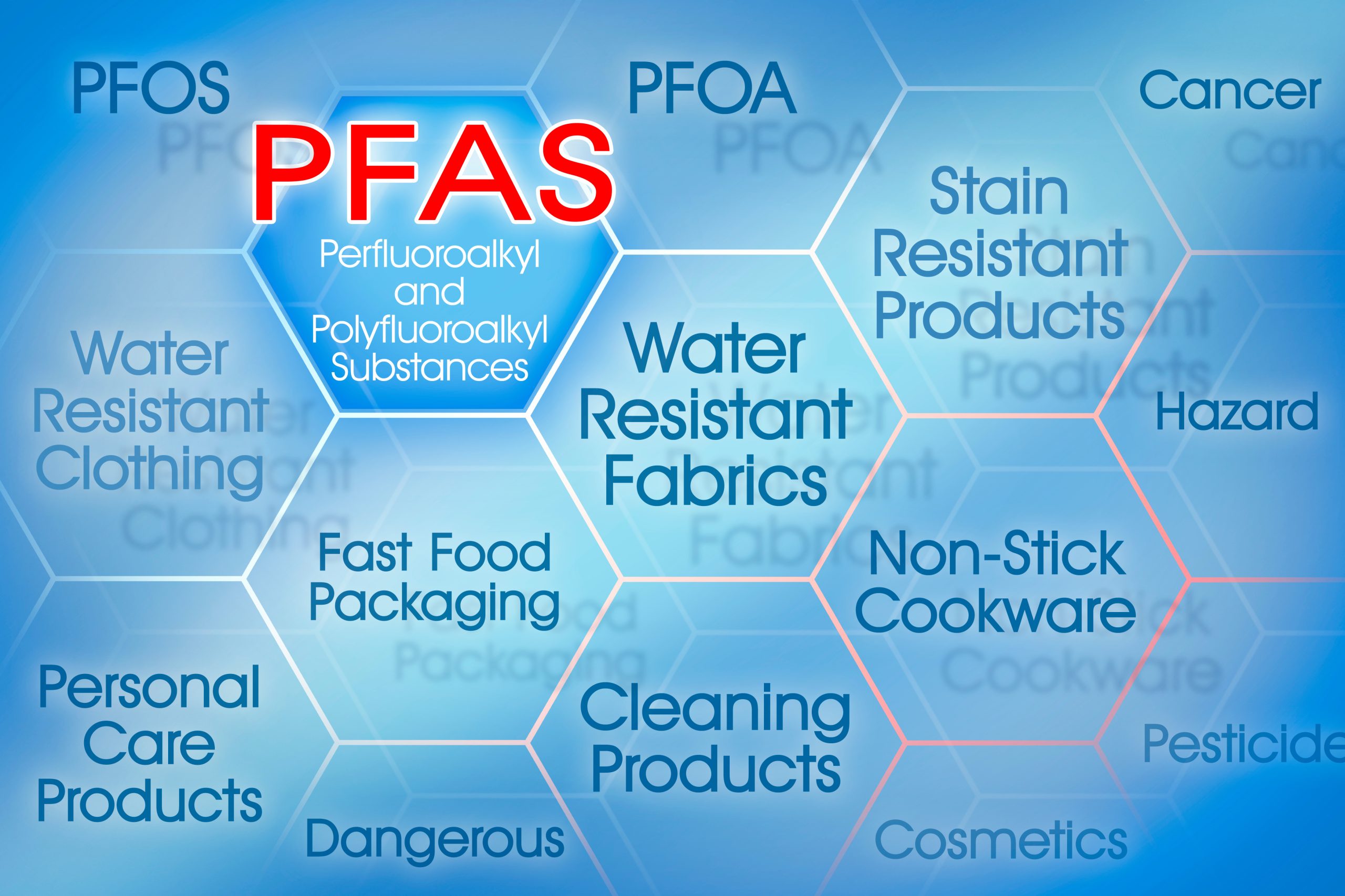 How to Reduce Industrial PFAS GSM Industrial Blog
